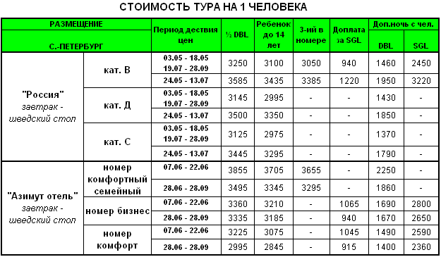 pricing