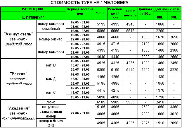 pricing