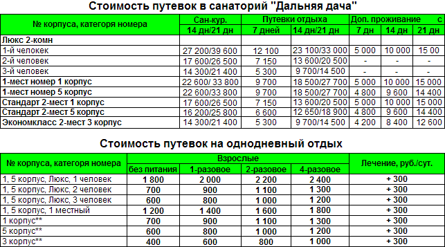 Кыштым номер телефона. Санаторий Дальняя дача Челябинская область. Кыштым Дальняя дача 5 корпус. Санатории Кыштыма Челябинской. Дальняя дача 5 корпус.