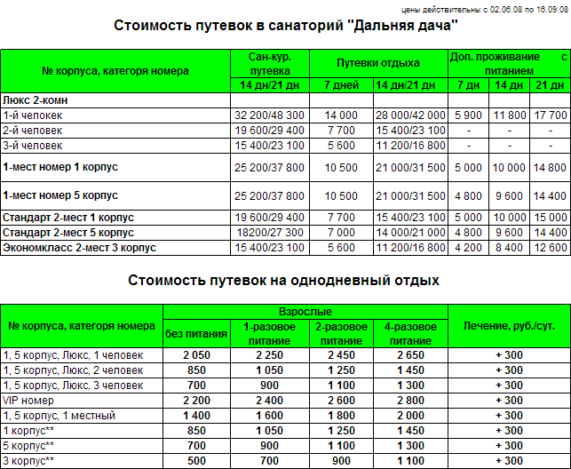 Автобусы кыштым