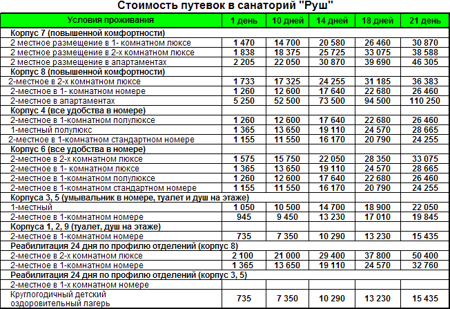 Номер телефона профилактория