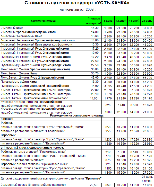 Прейскурант цен на путевки