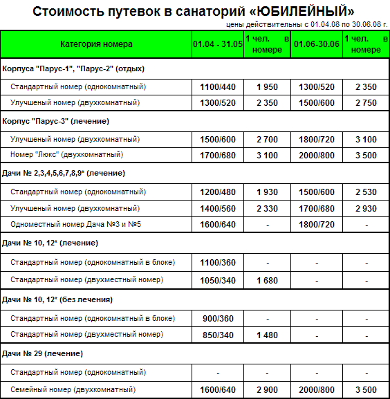 Сколько дней в санатории